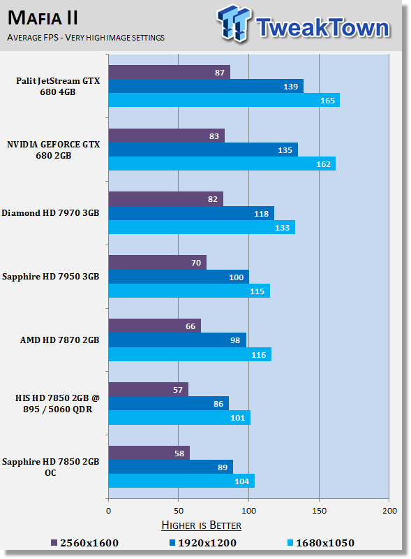Тестирование Sapphire Radeon HD 7850 OC Edition 2ГБ